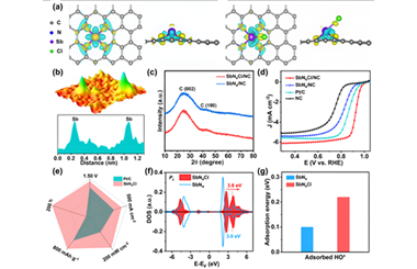 Enhanced oxygen reduction through axial chlorine engineering of p-block antimony atomic sites 2025.100732